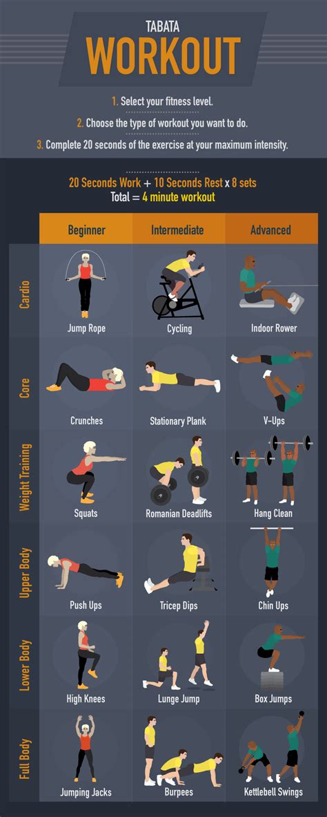 Tabata Workout: What It Is, Health Benefits, and Getting Started.